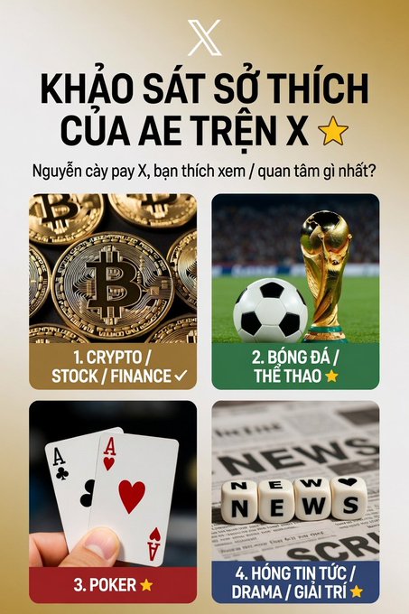 A Vietnamese-language X (Twitter) survey titled 'KHẢO SÁT SỞ THÍCH CỦA AE TRÊN X' asks followers about their interests across four categories: Crypto/Finance, Soccer/Sports (selected), Poker, and News/Drama.