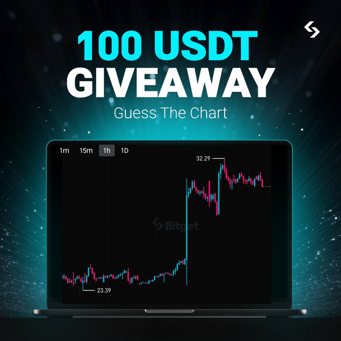 The image is a promotional graphic for a "100 USDT Giveaway" featuring a Bitget trading chart that has risen from 23.39 to 32.29, with a "Guess The Chart" challenge that hints at the ticker "$S__I" as shown in the accompanying post.