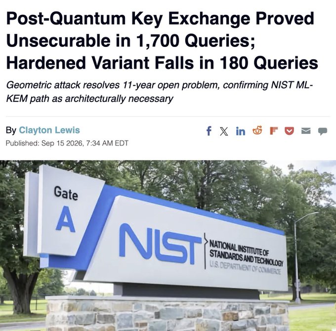 The image shows a news article headline from NIST titled "Post-Quantum Key Exchange Proved Unsecureable in 1,700 Queries; Hardened Variant Falls in 180 Queries," with a subtitle noting a "Geometric attack resolves 11-year open problem, confirming NIST ML-KEM path as architecturally necessary." The article is by Clayton Lewis, published September 15, 2026, and features a photograph of the "Gate A" entrance sign for the National Institute of Standards and Technology (NIST) building. The accompanying post "We're not broken YET" suggests reassurance that current systems remain secure despite these research findings, likely indicating that while theoretical vulnerabilities have been demonstrated, practical quantum key exchange systems have not yet been compromised.