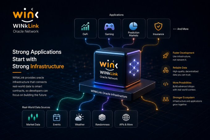 Promotional graphic for 'WINKLink Oracle Network' showcasing its applications including DeFi, Gaming, Prediction Markets, and Insurance.