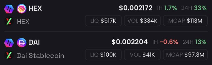 A financial data table showing prices and 24h gains for HEX ($0.002172, +33%) and DAI ($0.002204, +13%), along with liquidity, volume, and market cap figures.