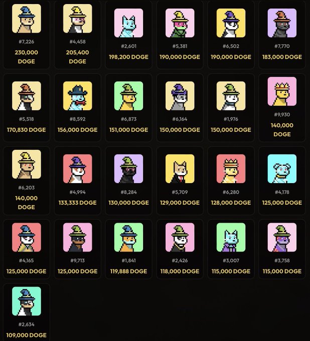 A grid display of pixel-art NFT profile pictures (CryptoPunks-style) with various traits, each labeled with an ID number and price in DOGE cryptocurrency, ranging from 109,000 to 230,000 DOGE.