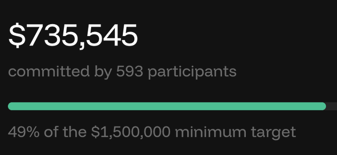 A crowdfunding progress screen shows '$735,545 committed by 593 participants', reaching 49% of the $1,500,000 minimum target.