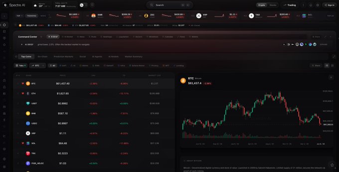 The image shows a page from a dashboard with various charts displayed such as Bitcoin, DOG, and Stock Market. The dashboard allows users to customize their viewing preferences by selecting specific sections of the screen. Additionally, a new feature has been introduced that enables the command center to display features like a pin function for viewing which section first when logging in each morning.