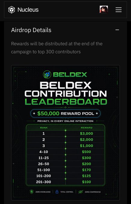 The image shows an Airdrop Details page from Nucleus featuring the BelDex Contribution Leaderboard with a $50,000 reward pool distributed among the top 300 contributors, including $3,000 for rank 1, $2,000 for rank 2, and $1,000 for rank 3, supporting the post's message about backing the @BeldexCoin campaign for its substantial contributor rewards.