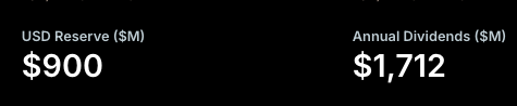 The image shows two columns side by side, each representing a different US currency value - the US dollar (US$), the reserve currency of the International Monetary Fund (IMF) against another US currency - the yen (YEN). The column for the US dollar is at $1,900, and the one for the yen is at 1,712. This table provides a comparison between two different values in relation to each other.