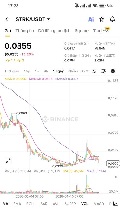 The image depicts a smartphone screen displaying a detailed graph for trading cryptocurrencies such as Bitcoin. The graph shows the price fluctuations of various cryptocurrencies over time, including 0.59, 0.73, 0.63, 0.81, 0.82, 1.0, and 0.97. The text on the post refers to "strk back in the day" and mentions a specific crypto named "bitcoin." The image also includes two small numbers and symbols, potentially representing prices or other data related to the graph.
