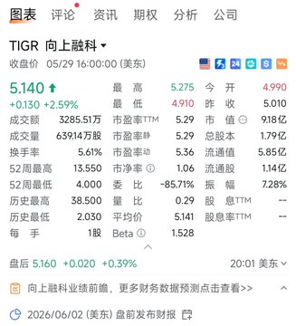 The image shows a screenshot of a spreadsheet or table with information about stock prices, including the price of TIGR (Tianxin Gold) and other stocks. The post appears to be discussing the stock market, possibly related to the TIGR stock. The text in the image is not entirely clear, but it seems that there might be some discussion about the stock's value or performance.