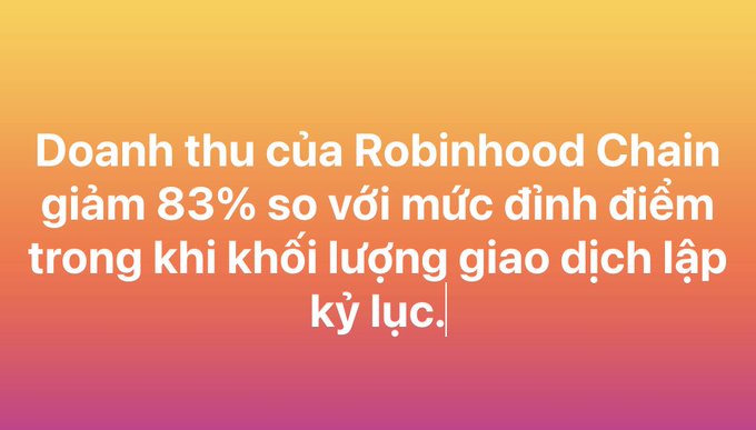 A text slide on an orange gradient background with Vietnamese text reading: 'Doanh thu của Robinhood Chain giảm 83% so với mức đỉnh điểm trong khi khối lượng giao dịch lập kỷ lục.'