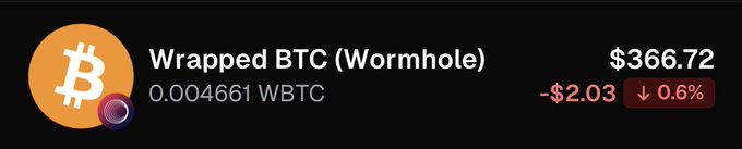 A cryptocurrency ticker display shows 'Wrapped BTC (Wormhole)' with a value of $366.72, a decline of -$2.03 or 0.6%, and an amount of 0.004661 WBTC next to an orange Bitcoin logo.