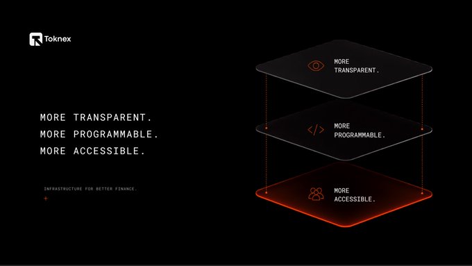 A dark presentation slide for 'Toknex' with the tagline 'INFRASTRUCTURE FOR BETTER FINANCE.' and a three-tier diagram highlighting 'MORE TRANSPARENT.', 'MORE PROGRAMMABLE.', and 'MORE ACCESSIBLE.'