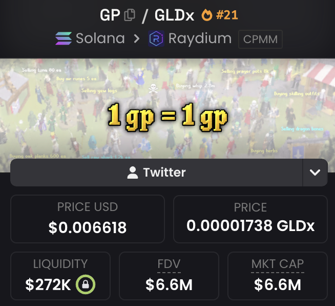 A screenshot of a DEX trading interface showing the GP/GLDx #21 token pair on Raydium (Solana CPMM) with a price of $0.0006618, $272K locked liquidity, and a $6.6M FDV/market cap, set against an Old School RuneScape background with the meme "1 gp = 1 gp" — visually reinforcing the post's optimistic note about the $GP ecosystem recovering from weekend volatility.