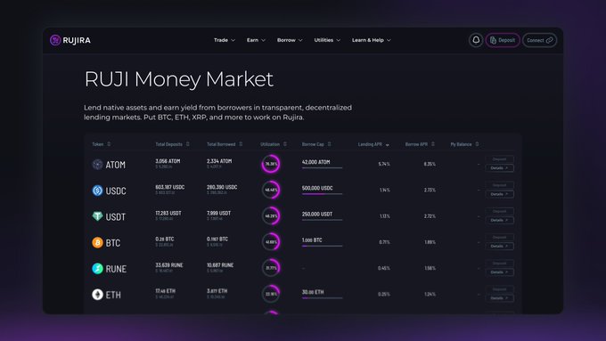 A screenshot of the 'RUJIRA Money Market' interface showing lending options for tokens including ATOM, USDC, USDT, BTC, RUNE, and ETH.
