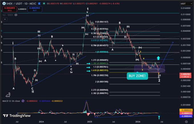 The image shows a screenshot of a trading chart or dashboard for an online stock trading platform called "SNEK". The chart displays the current trading status, including the bid/ask prices of various stocks being bought and sold at different points in time. There are also some text boxes providing information about the trading action taking place. 
The post on this website is titled "My Bags Are Packed My bid filled at 32 I was able to throw in extra @28! Now, I'll sit back & allow time to deliver SNEK to cook". The main focus of the image is the trading activity being displayed on the chart.