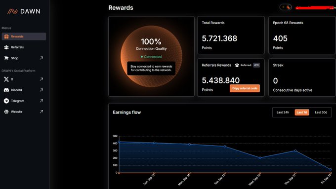 A DAWN social platform dashboard displays a Rewards page showing 100% connection quality, 5,721,368 total rewards points, 405 Epoch 68 Rewards points, 5,438,840 referrals rewards with option to copy referral code, and an earnings flow line chart.