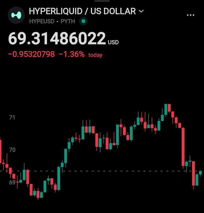 The image shows a graph with a downward trend, possibly representing the stock market. As the graph depicts a downward trajectory over time, it could be related to a recent news event or economic indicator that has negatively affected the stocks. The price change of US dollar against another currency may suggest fluctuations in exchange rates and could potentially impact global markets as well. The image serves as an example of how one might analyze and interpret graphs and charts within the context of financial market trends and patterns, helping investors understand potential risks or opportunities in their portfolios.