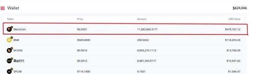 A cryptocurrency wallet screenshot displays a total balance of $624,046, with MarsCoin highlighted showing 11,082,866.5171 tokens valued at $478,167.12, along with other tokens like BNB, bFUND, and SPCXB.