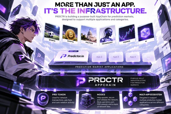 An infographic for PRDCTR AppChain promoting prediction market applications like Sports, Crypto, Politics, Technology, Finance, and AI, with the tagline 'More than just an app. It's the infrastructure.'