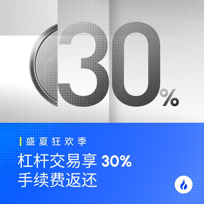 A promotional graphic for Huobi HTX's "盛夏狂欢季" (Summer Carnival) leverage trading event, prominently featuring a large "30%" indicating a 30% trading fee rebate ("杠杆交易享30%手续费返还") on leveraged trades.

The image visually reinforces the post's message about Huobi HTX's leverage contest by highlighting the 30% fee rebate offer for users participating in the summer trading promotion.