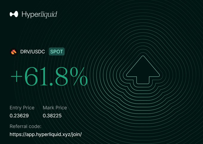 A promotional graphic for Hyperliquid displaying a DRV/USDC spot gain of +61.8%, with an entry price of 0.23629 and a mark price of 0.38225, alongside a referral link.