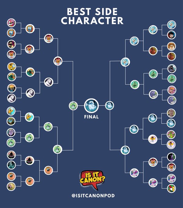 A tournament bracket titled 'BEST SIDE CHARACTER' on a dark blue background, showing character matchups leading to a 'FINAL' between two similar cyan-colored characters, with the logo 'IS IT CANON?' and '@ISITCANONPOD' at the bottom.