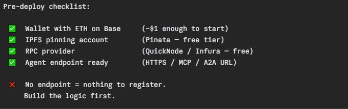 A pre-deploy checklist with green checkmarks for: 'Wallet with ETH on Base (~$1 enough to start),' 'IPFS pinning account (PINATA - free tier),' 'RPC provider (QuickNode / Infura - free),' and 'Agent endpoint ready (HTTPS / MCP / A2A URL),' with a red X noting 'No endpoint = nothing to register. Build the logic first.'