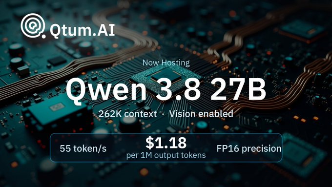 A promotional graphic for Qtum.AI advertising 'Qwen 3.8 27B' as now hosting, featuring specs like '262K context · Vision enabled', '55 token/s', '$1.18 per 1M output tokens', and 'FP16 precision' over a circuit board background.