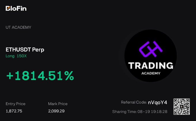 A BloFin trading academy promotion showing an ETHUSDT Perp long position with 150X leverage and a massive +1814.51% gain, entered at 1,872.75 and marked at 2,099.29, shared via referral code nVqoY4. The image ties to the "Good morning on $ETH #ETH" post by celebrating a standout leveraged long trade on Ethereum.
