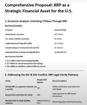 A document titled 'Comprehensive Proposal: XRP as a Strategic Financial Asset for the U.S.' detailing economic insights like a $227 trillion Nostro Accounts figure and outlining an action plan to address SEC and DOJ conflicts involving agencies like the SEC and DOJ.