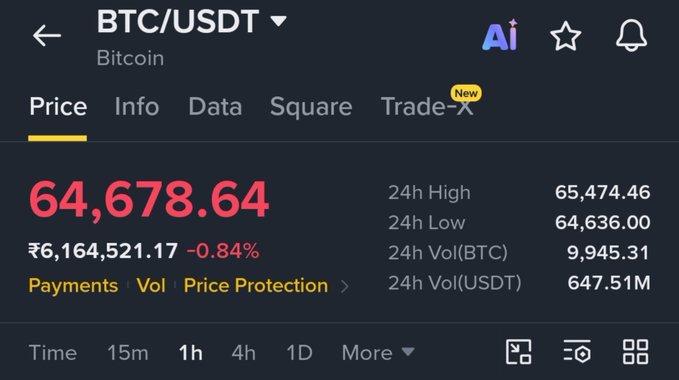 A Binance mobile app screenshot shows BTC/USDT trading at $64,678.64 with a -0.84% decline (24h Low: $64,636.00, 24h High: $65,474.46), visually reinforcing the post's bearish warning against longing the relief candle as Bitcoin continues to show downside momentum.