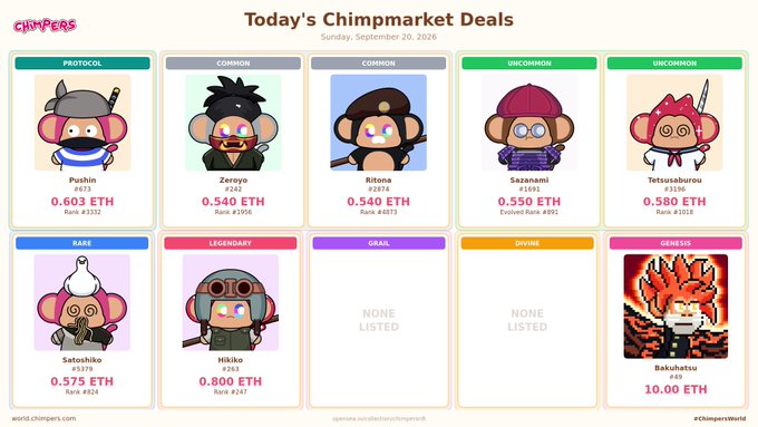 A 'Today's Chimpmarket Deals' listing showing various NFT monkey characters for sale, with prices ranging from 0.375 ETH to 10.00 ETH for Bakuhatsu.