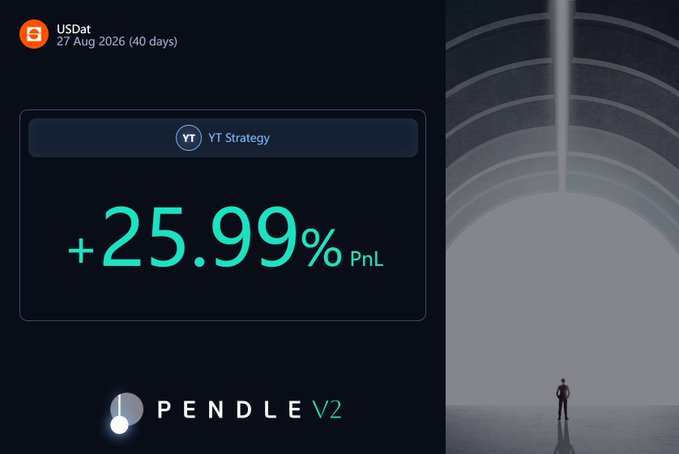 Pendle V2 promotional graphic showing a +25.99% PnL on YT Strategy for USDat dated 27 Aug 2026 (40 days), with an illustration of a figure under arches.