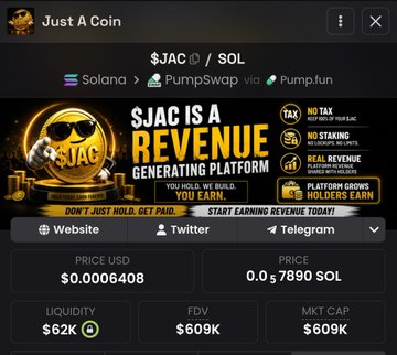 A screenshot of the $JAC (Just A Coin) token page on Solana via PumpSwap/Pump.fun, displaying a price of $0.0006408 (0.057890 SOL), $62K liquidity, $609K FDV, and $609K market cap, alongside promotional imagery claiming "$JAC IS A REVENUE GENERATING PLATFORM." The image visually supports the post's claim of a ~600K market cap entry point for the memecoin.