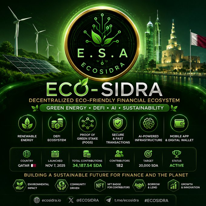 A promotional graphic for ECO-SIDRA, a decentralized eco-friendly financial ecosystem from Qatar, featuring wind turbines, solar panels, and the Doha skyline alongside its green-themed E.S.A logo. The infographic highlights key stats including a launch date of November 7, 2025, total contributions of 34,187.54 SDA, 182 contributors, and a target of 20,000 SDA, emphasizing its focus on green energy, DeFi, AI, and sustainability.