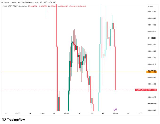A TradingView candlestick chart for PUMPUSDT SPOT on the 1-hour timeframe, created by MrPepper on October 17, 2026, showing a current price of 0.004442 USDT with a 2.89% decrease.