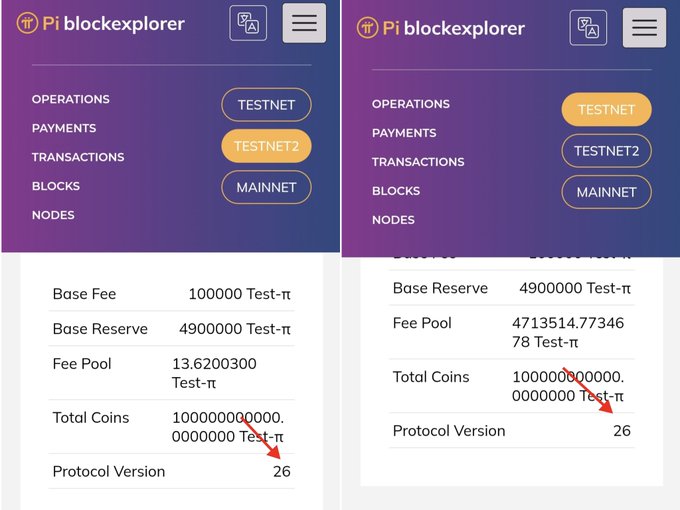 The Pi blockexplorer screenshots display network statistics for Testnet (v26) and Testnet2 (v26), both showing a Protocol Version of 26 with a Base Reserve of 4,900,000 Test-π, confirming the protocol upgrade across both test networks.