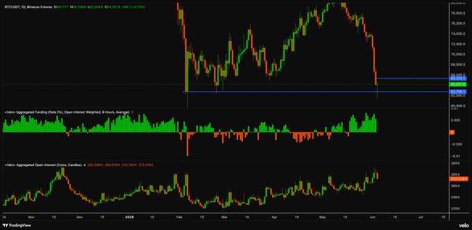 The image shows a technical analysis chart for Bitcoin, with various indicators and data points displayed across three different graphs. The largest graph at the bottom depicts a downward trend of Bitcoin value over time. Another smaller graph to the right represents the price and volume movement for a currency pair. Above this, there is a larger graph showing the bullish trend in cryptocurrency markets. The image includes text that highlights specific events or developments within these charts, such as the rise of Bitcoin from $1 to $11,000 in less than two months. Overall, the image serves as a visual representation of the crypto market's performance and current trends.