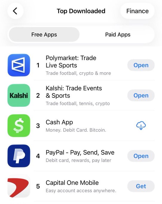 A screenshot of a 'Top Downloaded' app list in the 'Finance' category, showing 'Free Apps' selected, with Polymarket ranked #1, Kalshi #2, Cash App #3, PayPal #4, and Capital One Mobile #5.