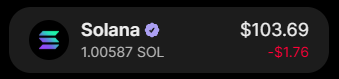 The image displays a Solana (SOL) crypto price card showing 1.00587 SOL valued at $103.69, down $1.76. It relates to the post's giveaway by visually representing the SOL token that entrants need to receive by commenting with their Solana wallet address.