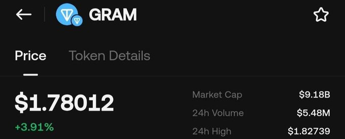 "A new chapter is beginning for the Ton ecosystem. TON is moving forward with a new identity as $GRAM, focusing on expanding decentralized technology and making it more accessible to people around the world."