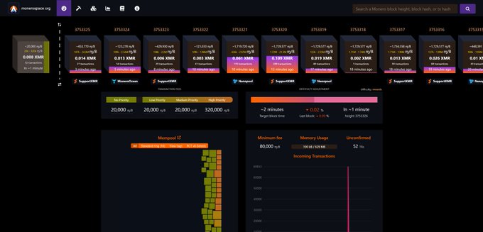 A screenshot of the memonero.space.org dashboard displaying real-time Monero blockchain data, including mining statistics showing a hash rate of ~80,000 H/s, network difficulty at 198.42 GH/s, and incoming transactions with 52 unconfirmed entries, alongside a mempool fee distribution chart across various fee rates (20,000 to 320,000 µXMR). The interface showcases the alternative Monero block explorer referenced in the post, providing comprehensive network metrics similar to those found on mempool.space but specifically tailored for the Monero blockchain.