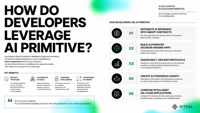 An informational slide titled 'HOW DO DEVELOPERS LEVERAGE AI PRIMITIVE?' from RITUAL, outlining 5 use cases including integrating AI inference into smart contracts, building automated decision-making apps, designing DeFi protocols, creating autonomous agents, and composing intelligent on-chain applications.
