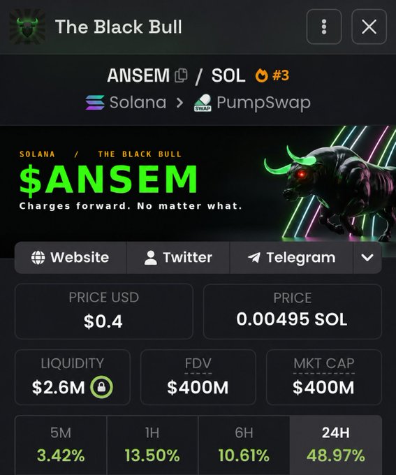 A screenshot of a crypto tracker showing the $ANSEM token on Solana via PumpSwap, priced at $0.4 USD (0.00495 SOL) with a $400M market cap, matching the milestone that triggered the giveaway.