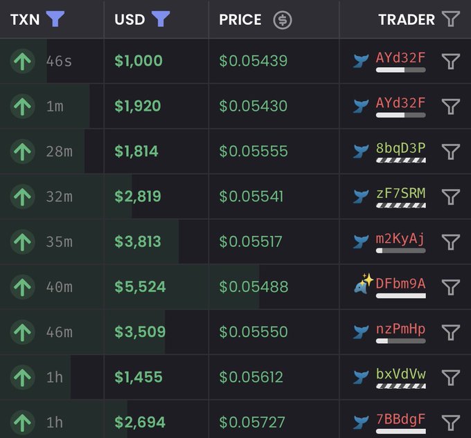 A cryptocurrency trading interface displaying TXN/USD buy orders from various traders, with prices ranging from $0.05430 to $0.05727.