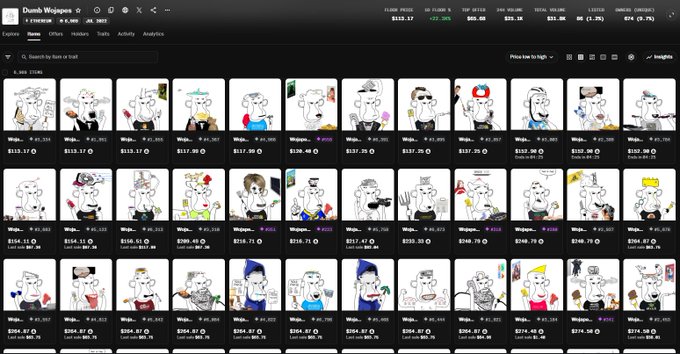The image shows the NFT collection "Dumb Wolves" on a marketplace interface, displaying multiple cartoon-style wolf characters priced around $113.17, with floor prices and various listings visible, aligning with the post discussing the project's public freemint on the ETH network and its current pricing.