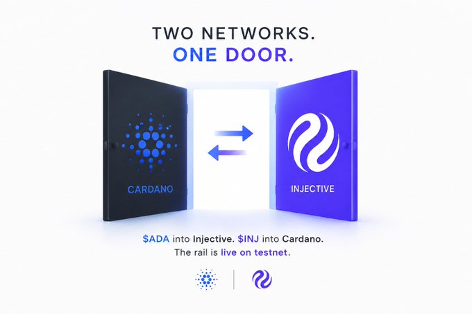 The image promotes a new cross-chain bridge between Cardano and Injective, featuring their logos as two opening doors with arrows between them under the headline "TWO NETWORKS. ONE DOOR." Text below announces that $ADA can move into Injective and $INJ into Cardano, noting the rail is live on testnet.