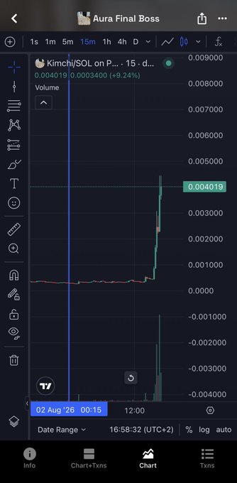 A mobile screenshot of a trading chart showing Kimchi/SOL (Kimchi on Solana) with a sudden price spike to 0.004019, up 9.24%, displayed on the "Aura Final Boss" application. The dramatic vertical price movement aligns with the post's "Aura" theme, visually representing a "final boss"-level breakout moment for the token.