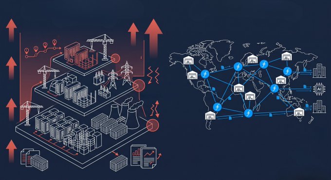 The image illustrates a layered data center infrastructure—depicting power grids, cooling systems, servers, and global network connectivity—visually reinforcing the massive $822 billion projected data center spending, while the post emphasizes that Filecoin's decentralized storage operates outside this costly infrastructure.