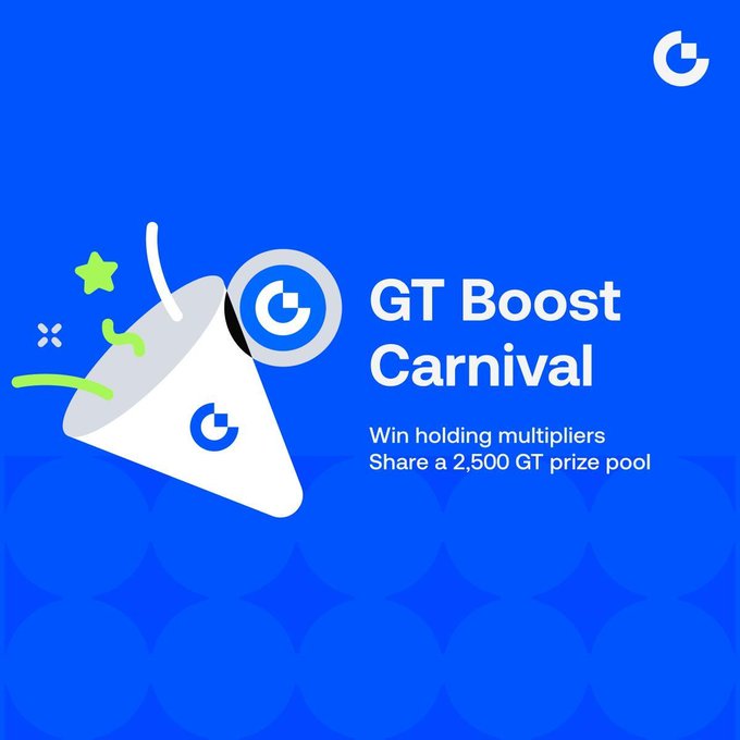 Promotional graphic for the "GT Boost Carnival" featuring a megaphone illustration on a blue background with the text "Win holding multipliers, Share a 2,500 GT prize pool," advertising a campaign where users can earn GT holding boosts and share in a 2,500 GT prize pool.
