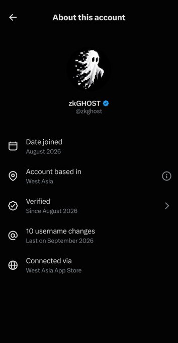 A social media 'About this account' page for 'zkGHOST' (@zkghost), showing it joined in August 2026, is based in West Asia, is verified, and has had 10 username changes.